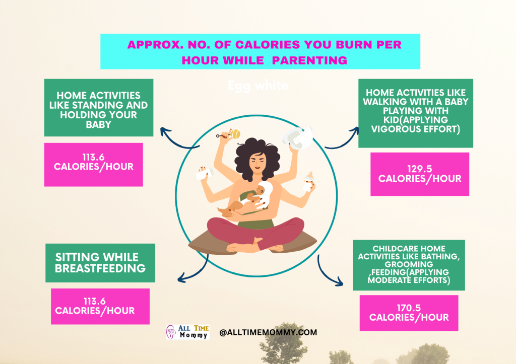 how to lose weight while breastfeeding without affecting milk supply